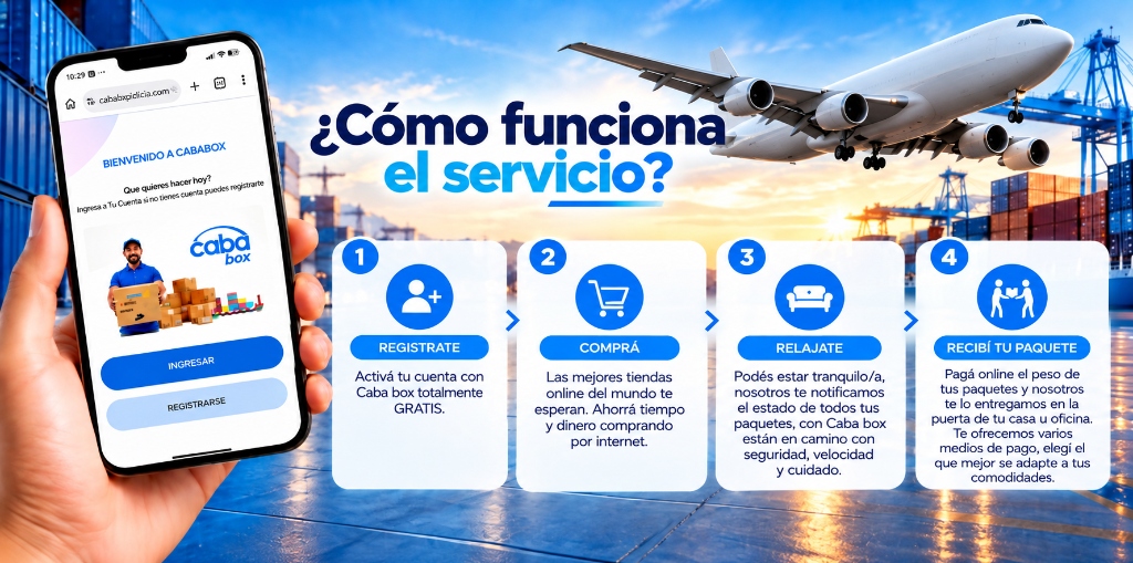 ¿Cómo funciona el servicio? Caba Box: 1 Registrate, 2 Comprá, 3 Relajate, 4 Recibí tu paquete